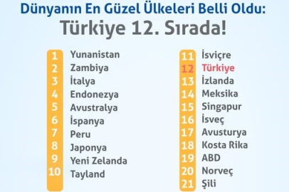 Dünya Güzelliğinde Podyuma çıkamadık...