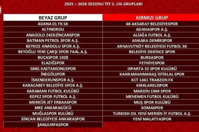 Bursaspor Kırmızı Grupta