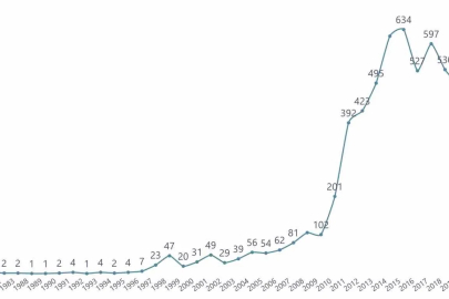 Ekvador’da Türk dizileri dalgası
