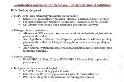 IMO Deniz Çevresini Koruma Komitesi’nin kararları açıklandı
